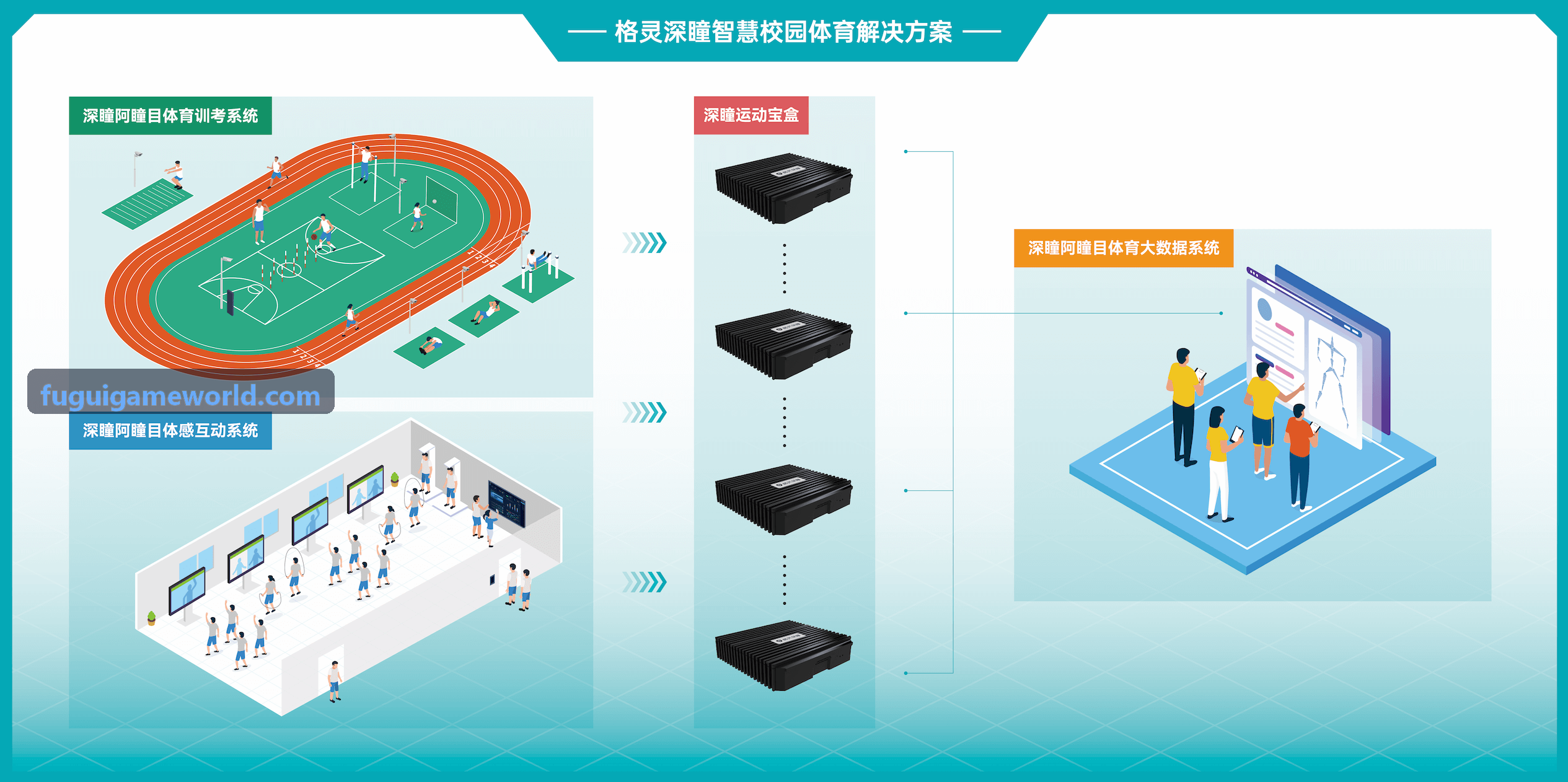 游戏买量ROI归因算法趋势研判